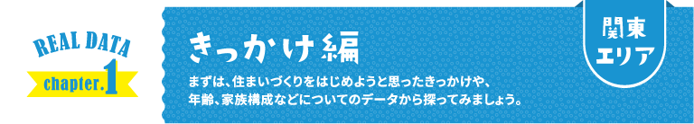 関東エリア REAL DATA chapter.1 きっかけ編 まずは、住まいづくりをはじめようと思ったきっかけや、年齢、家族構成などについてのデータから探ってみましょう。