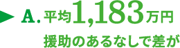 A.平均1,183万円援助のあるなしで差が