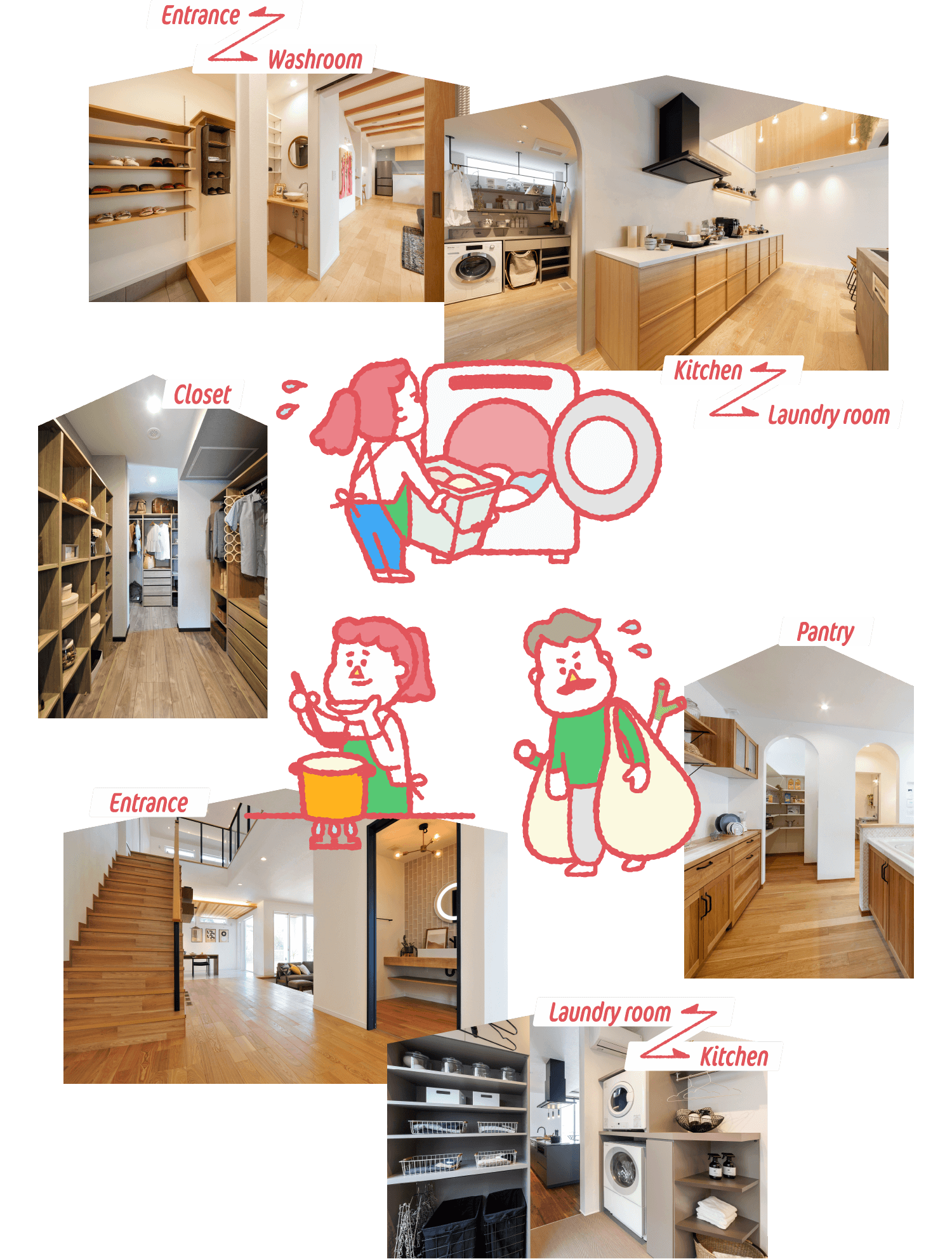 [Entrance ←→ Washroom] [Kitchen ←→ Laundry room] [Closet] [Laundry room ←→ Kitchen] [Washroom]