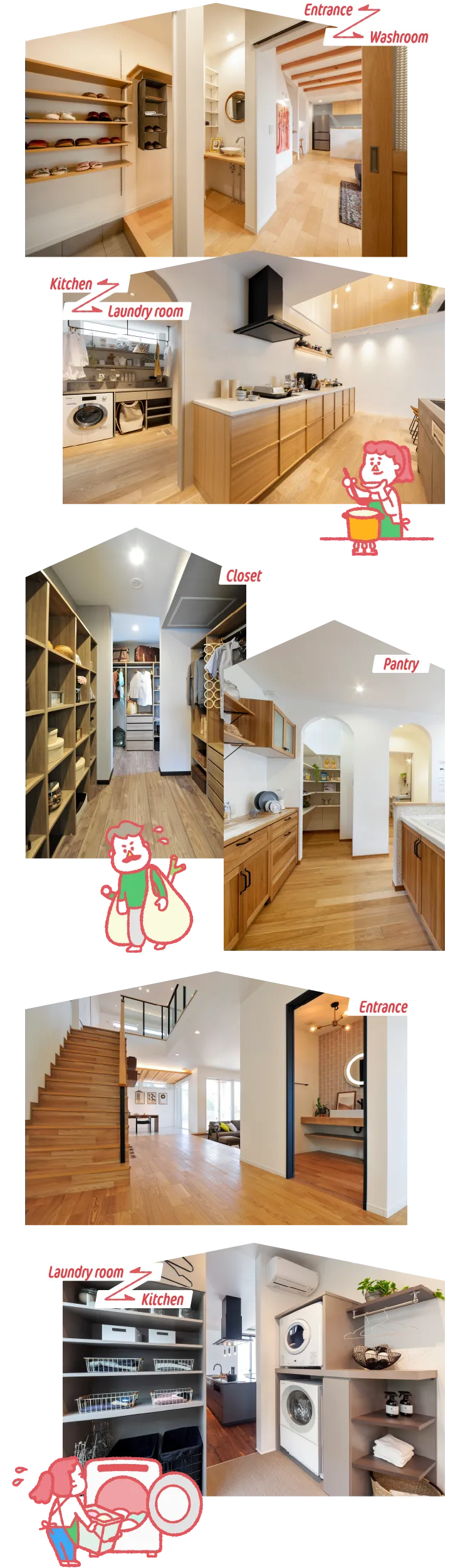 [Entrance ←→ Washroom] [Kitchen ←→ Laundry room] [Closet] [Laundry room ←→ Kitchen] [Washroom]