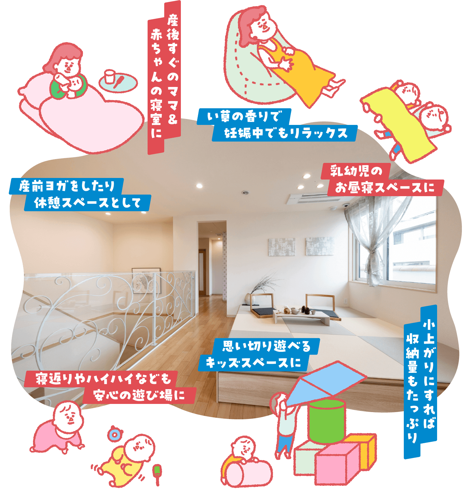 「産前ヨガをしたり 休憩スペースとして」「乳幼児のお昼寝スペースに」「小上がりにすれば収納量もたっぷり」「産後すぐのママ＆赤ちゃんの寝室に」「い草の香りで妊娠中でもリラックス」「思い切り遊べるキッススペースに」「寝返りやハイハイなども安心の遊び場に」