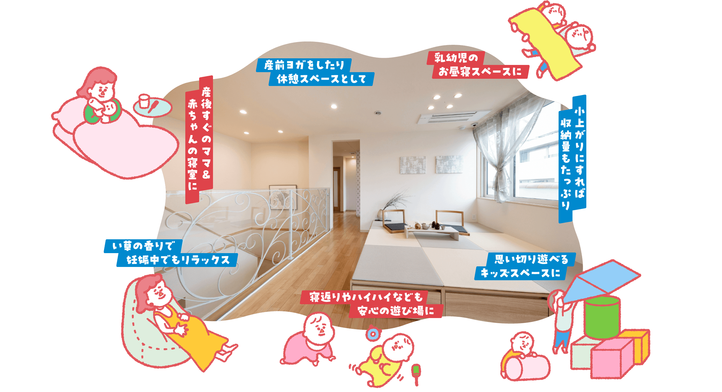 「産前ヨガをしたり 休憩スペースとして」「乳幼児のお昼寝スペースに」「小上がりにすれば収納量もたっぷり」「産後すぐのママ＆赤ちゃんの寝室に」「い草の香りで妊娠中でもリラックス」「思い切り遊べるキッススペースに」「寝返りやハイハイなども安心の遊び場に」