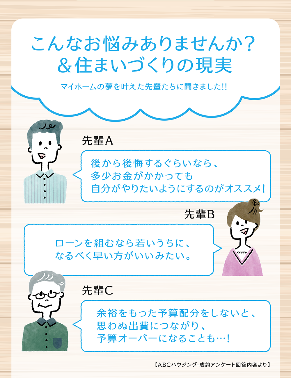 こんなお悩みありませんか？＆住まいづくりの現実