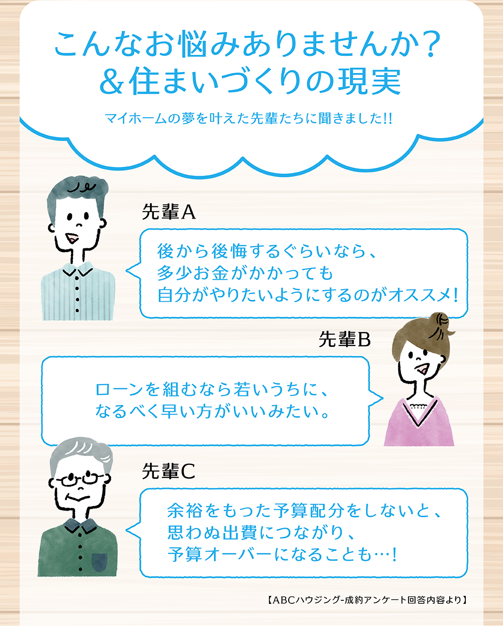 こんなお悩みありませんか？＆住まいづくりの現実